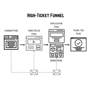 What If You Co 7 300x300